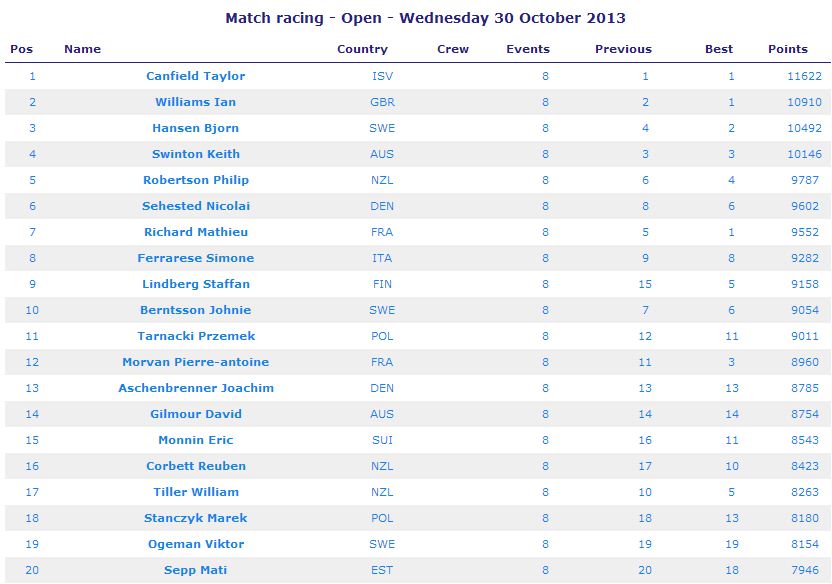 Match racing